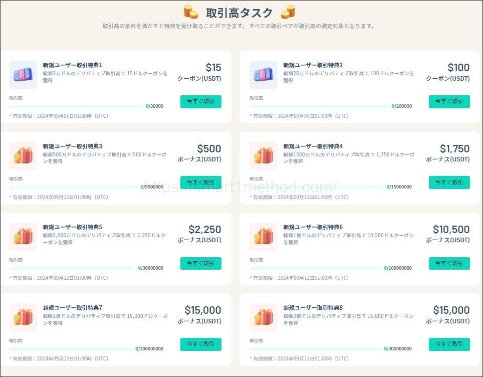 海外仮想通貨取引所の口座開設・入金ボーナスランキング ズーメックス2
